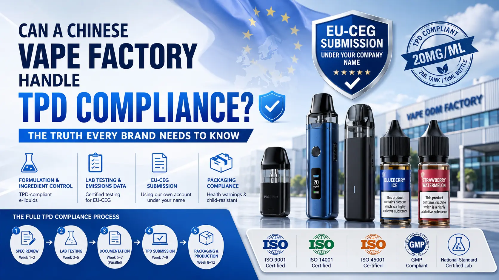 Professional 16:9 banner showing EU TPD-compliant vape manufacturing in China, featuring vape devices, e-liquid bottles, EU-CEG submission graphics, certification icons, and a modern vape factory background. The design highlights TPD compliance, regulatory support, lab testing, packaging compliance, and EU market entry services.