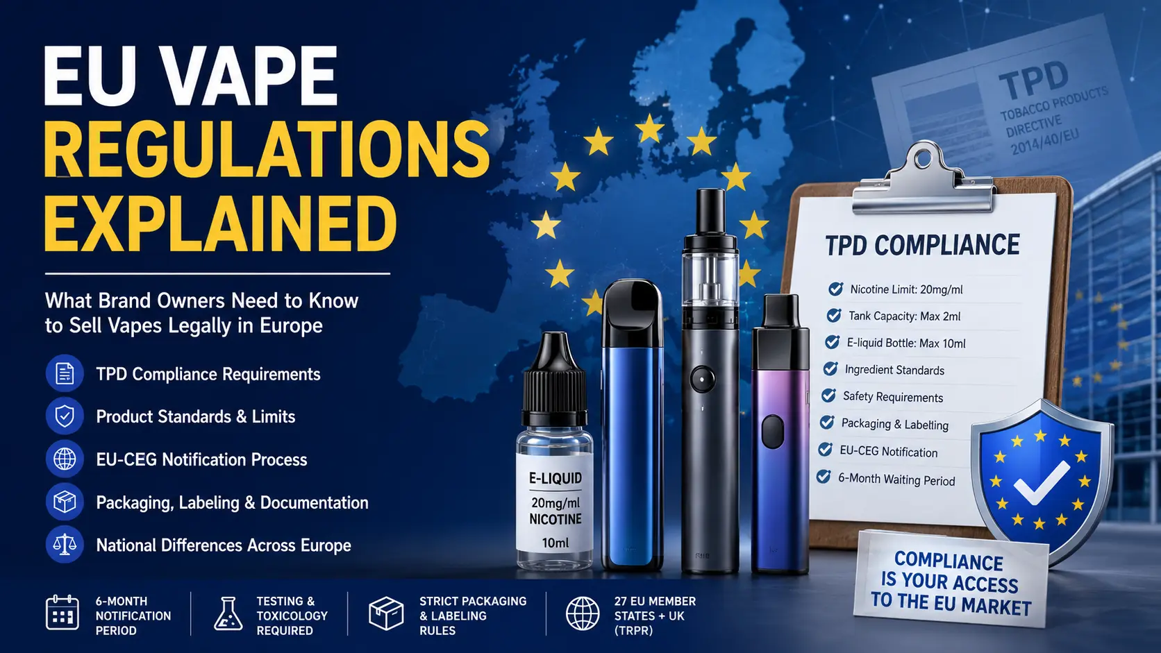 EU vape regulations explained infographic showing TPD compliance requirements including nicotine limits, 2ml tank capacity, EU-CEG notification process and packaging rules for vape brands entering Europe