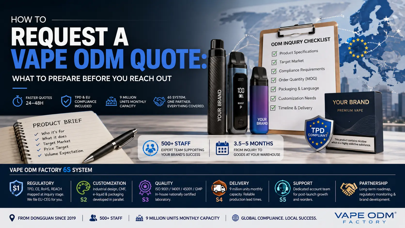 Professional 16:9 hero banner for a vape ODM manufacturing guide, featuring disposable and pod vape devices, an ODM inquiry checklist, TPD compliance badge, EU market graphics, and 6S manufacturing system highlights for European vape brands requesting OEM/ODM quotations.