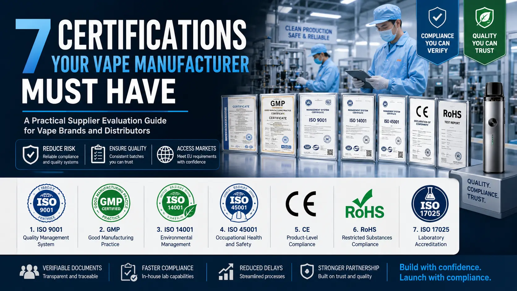 7 certifications for vape manufacturer including ISO 9001, GMP, ISO 14001, ISO 45001, CE, RoHS and ISO 17025 in a clean factory environment