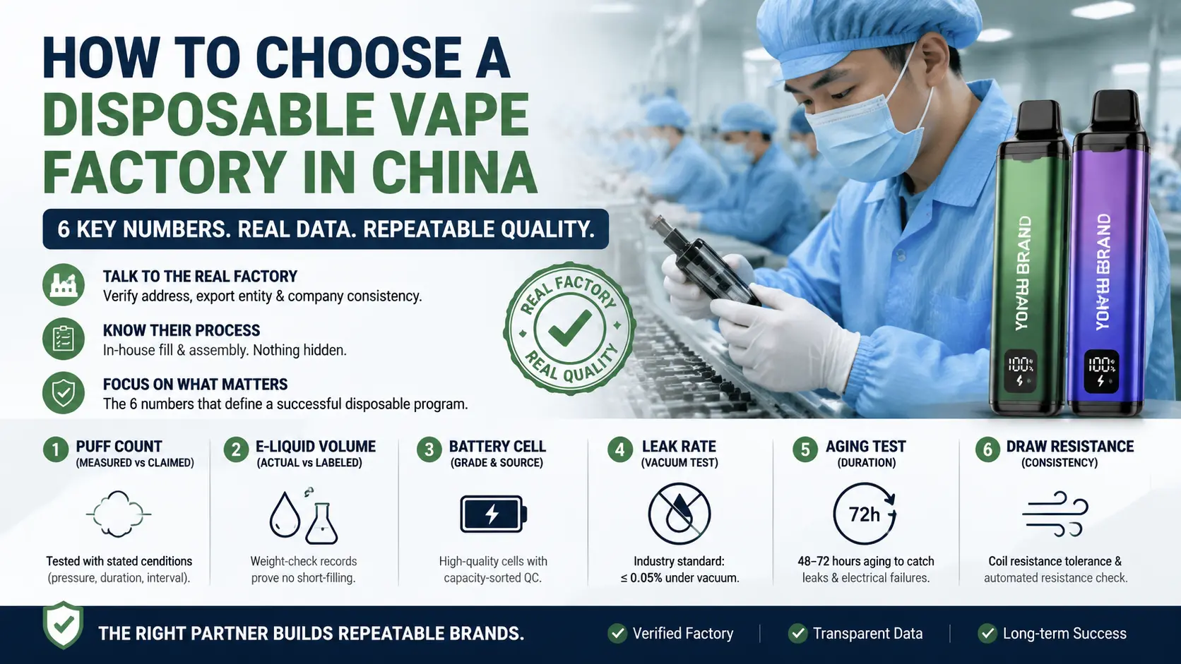 Disposable vape factory China evaluation checklist for brands and wholesalers