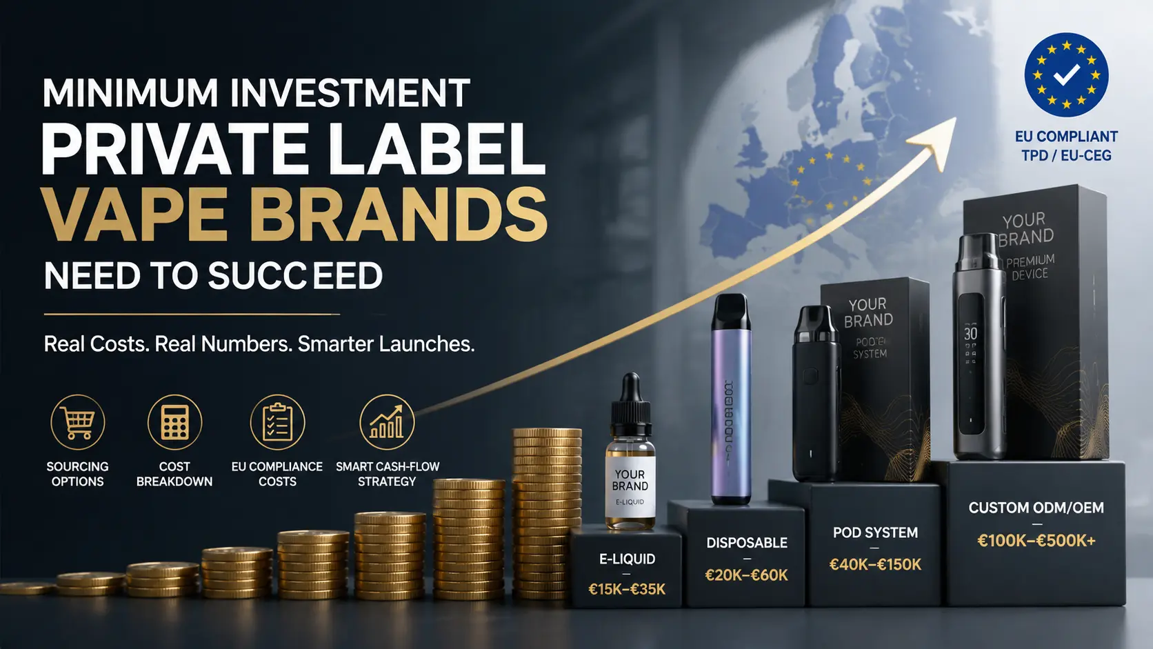 Minimum investment private label vape brands need for launching disposable vape and pod system products