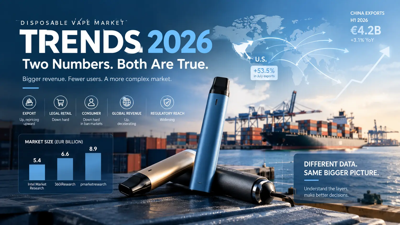 Disposable vape market trends 2026 showing global exports, market size and regulatory changes